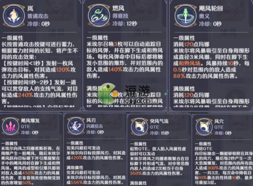玛娜希斯回响沐风怎么样(玛娜希斯回响)插图1