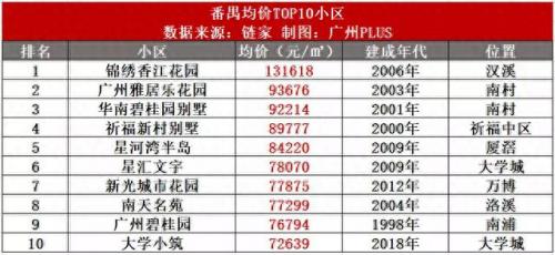 花都最好小区房价排名前十(花都哪里房价最低价)插图8