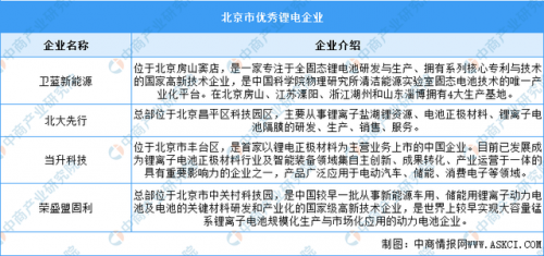 北京锂电公司排名前十(北京锂电池公司有哪些)插图1