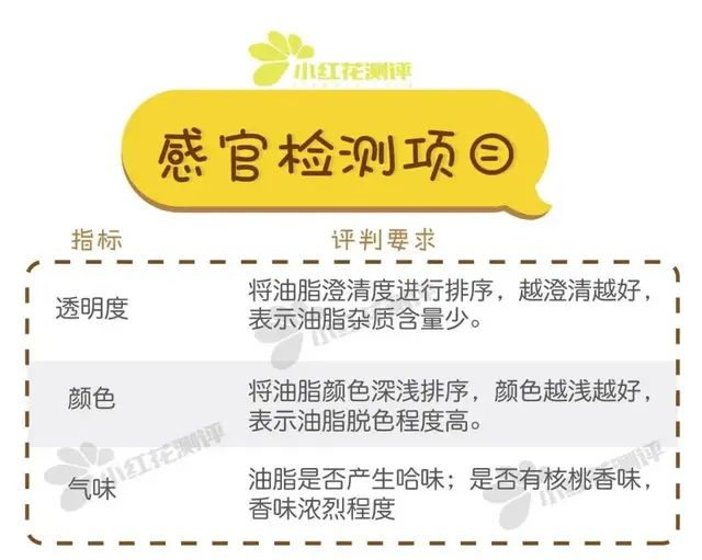 核桃油排行榜(中国婴儿核桃油十大名牌)插图15