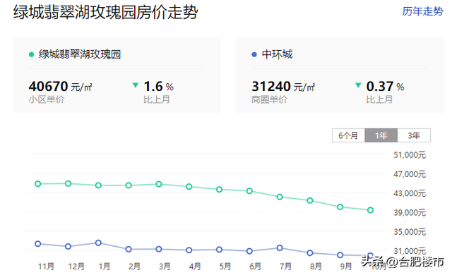 合肥房价排行榜(合肥市楼盘价格一览表)插图13