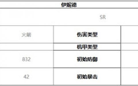 终末阵线伊诺贝塔伊妮德技能介绍及强度分析(终末阵线-伊诺贝塔官网)