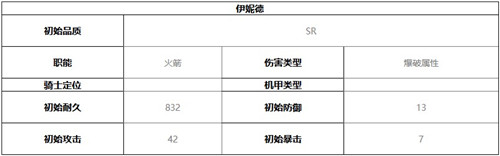 终末阵线伊诺贝塔伊妮德技能介绍及强度分析(终末阵线-伊诺贝塔官网)插图