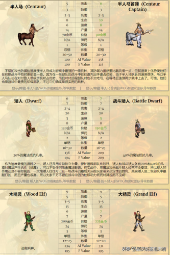 英雄无敌3死亡阴影英雄排名(英雄无敌3全部英雄介绍)插图22