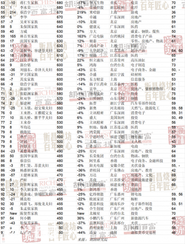 河北财富排行榜(邢台十大富豪)插图2