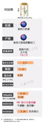 2014国内奶粉排行榜(中国奶粉十大排名)插图15