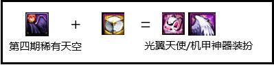 dnf时装怎么合成攻略(DNF时装合成)插图2