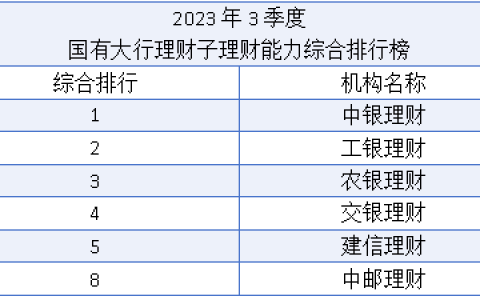 工行理财产品排行(工行哪个理财产品比较好)