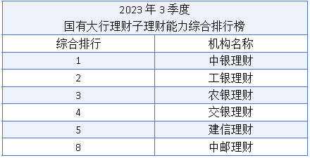 工行理财产品排行(工行哪个理财产品比较好)插图