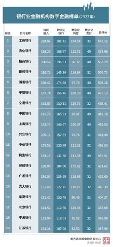 网络金融排行榜(互联网金融排名前十的平台)插图1