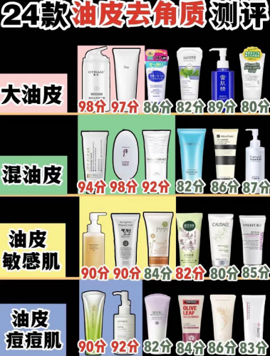 去角质排行榜2015(口碑最好的去角质产品)插图