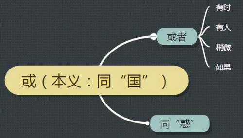 或组词语(或的词语有哪些词语)插图1