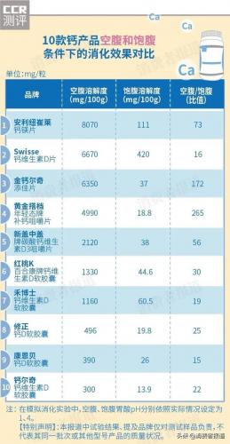 老年钙片品牌排行榜(老人补钙选什么品牌好)插图7