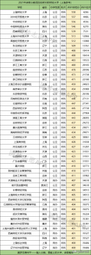 分数排行榜(2023各个学校的分数线)插图3