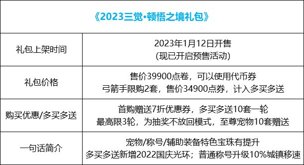 dnf三觉顿悟之境装扮外观(2023三觉悟境装扮套装外观)插图