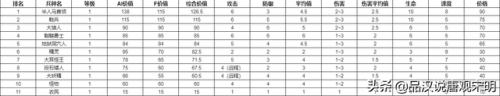 英雄无敌3兵种图鉴(英雄无敌九大阵营介绍)插图1