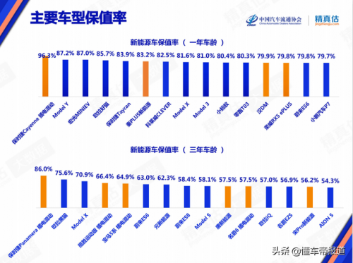 二手车保值排行榜(最保值的十款车)插图5
