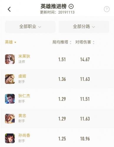 王者荣耀防御塔攻击英雄(王者荣耀防御塔是真伤吗)插图2