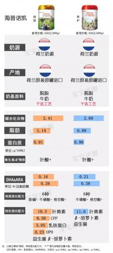 2014国内奶粉排行榜(中国奶粉十大排名)插图22