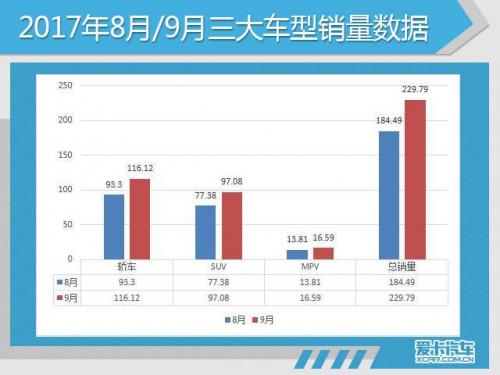 201705汽车销量排行榜(11月份汽车销量最新消息)插图11