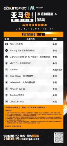美国亚马逊前十卖家排名(amazon排名)插图13