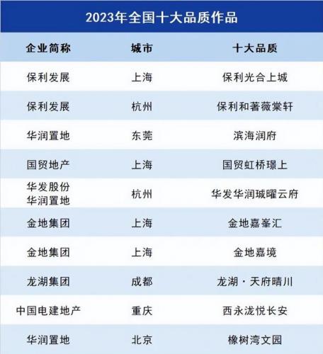 产业地产排行榜(工业地产龙头企业)插图10