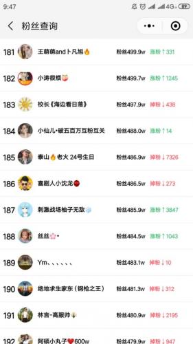 快手粉丝排行榜表(全国最火网红粉丝排行榜)插图15