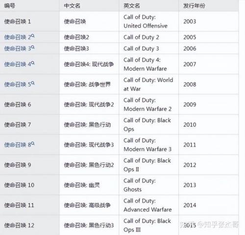 枪战类单机游戏排行榜(吃鸡手游 十大好玩的游戏)插图36