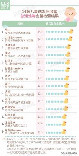 新生儿沐浴露排行榜(最安全的婴儿沐浴露)插图2