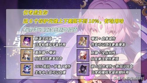 王者六玄阵容怎么搭配的(王者荣耀玄雍阵容都有谁)插图2