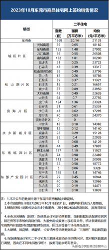 东莞房价排行榜(东莞十大楼盘排名)插图4