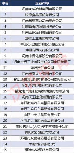 南阳化学国企排名前十(南阳有哪几个央企)插图3