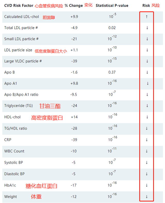 2014减肥排行榜(减肥效果好的排行榜)插图3