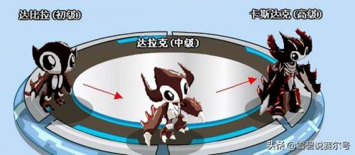 赛尔号卡鲁克斯(赛尔号融合精灵公式)插图1