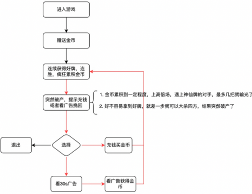 麻将游戏(赚钱游戏)插图1