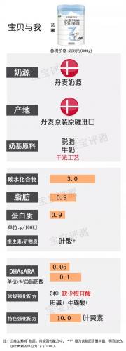 2014国内奶粉排行榜(中国奶粉十大排名)插图8