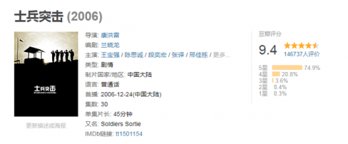 军旅剧排行榜(军旅剧榜第一至十名)插图4