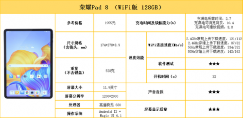 办公平板电脑排行榜(平板电脑办公用什么牌子好)插图10