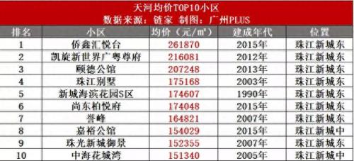 花都最好小区房价排名前十(花都哪里房价最低价)插图2