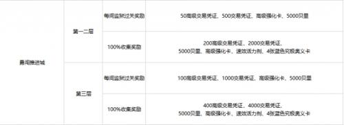 航海王热血航线挑战玩法入门攻略(航海王热血航线热血竞技场在哪)插图12