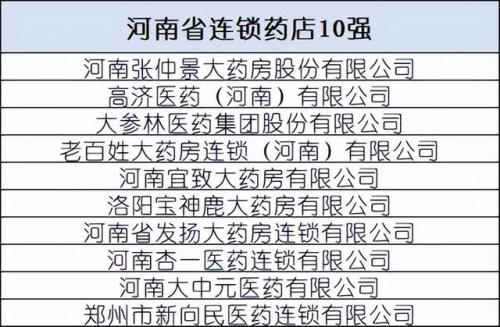 中国药店排行榜(北京药店排名)插图16