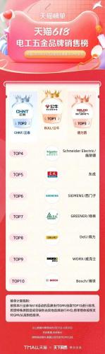 淘宝热销品牌排行榜(淘宝top10销量排行榜)插图33