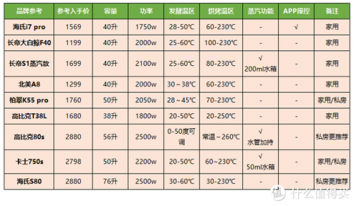 商用烤箱排行榜(商用烘焙设备十大品牌)插图83