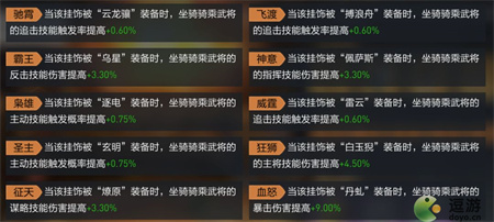 重返帝国挂饰锻造玩法介绍(帝国防线祭坛怎么用)插图2