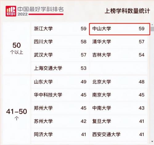 理科实力评级排名前十(二本大学排名及分数线)插图3