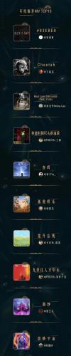 微博音乐排行榜(微博之夜投票排名最新)插图2
