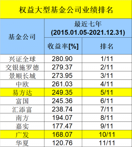 2015基金公司排行榜(基金公司排名列表)插图2