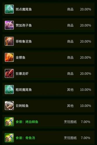 烟熏孢子鱼食谱(湖南烟熏干鱼的做法)插图1
