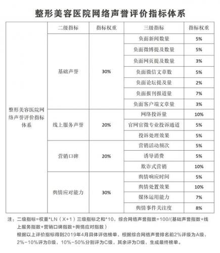 武汉疤痕医院排行榜(武汉哪里治疗疤痕最好的医院)插图4