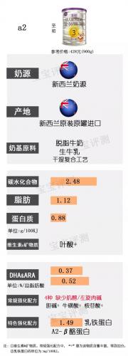 2014国内奶粉排行榜(中国奶粉十大排名)插图21